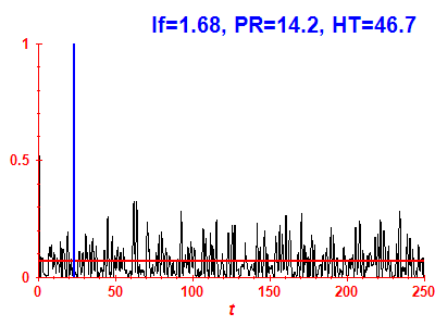 Survival probability